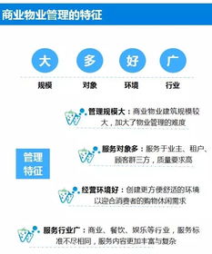 非住宅物業管理解讀系列專題 三 商業物業管理