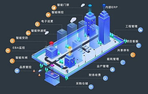 房地產行業承壓背景下三維天地助力物管企業數字化賦能
