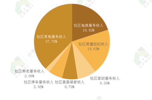 2020住宅物業(yè)管理發(fā)展報告 邁向精細化與智能化新階段