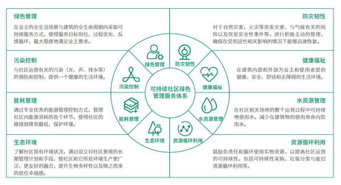 朗詩(shī)綠色生活CEO吳旭 長(zhǎng)期主義者的信仰與物業(yè)管理