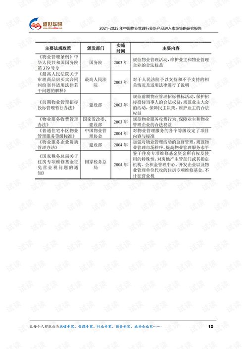 2021-2025年中國物業管理行業新產品進入市場策略研究報告